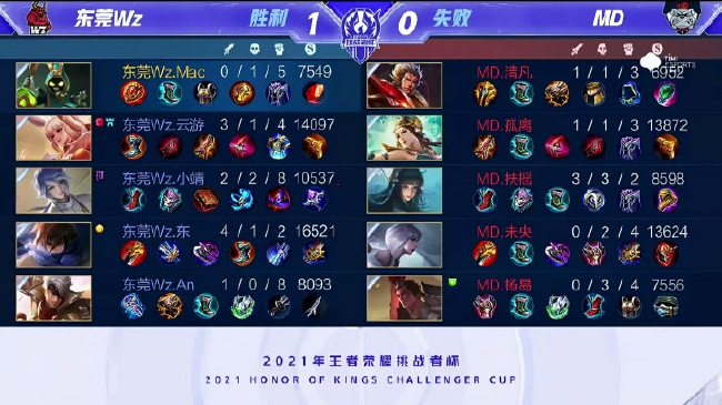 现代足球发 现代足球发